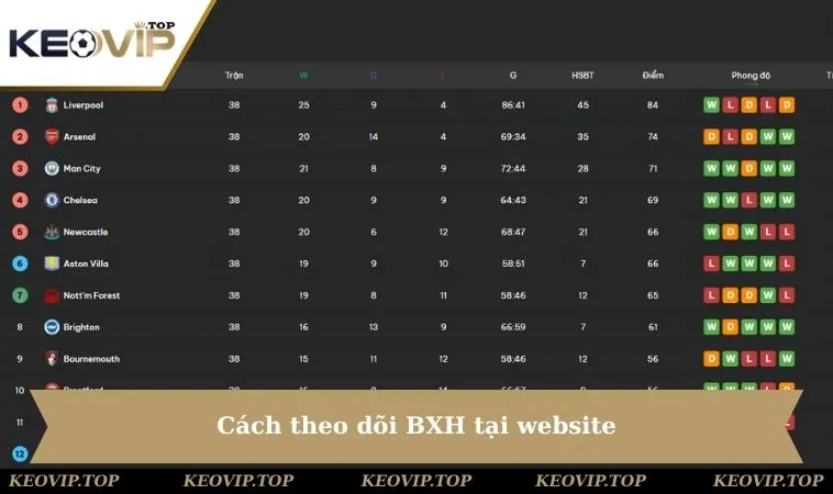 Cách theo dõi BXH tại website