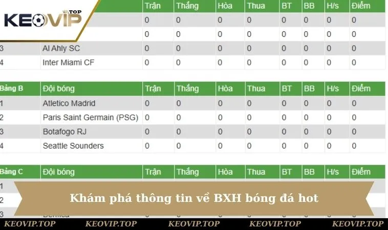 Khám phá thông tin về BXH bóng đá hot