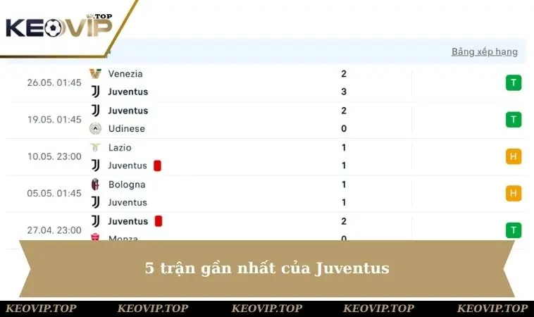 5 tran gan nhat cua juve 5 trận gần nhất của Juventus