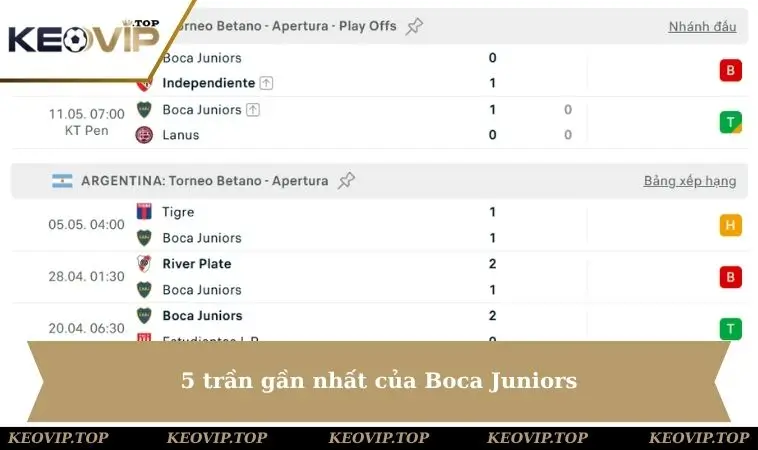boca juniors 5 tran gan nhat 1 5 trận gần đây của Boca Juniors