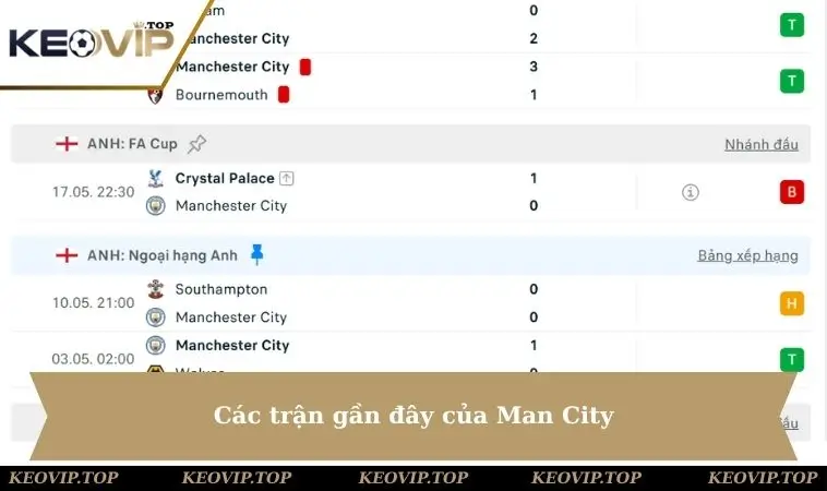 cac tran gan day cua man city Các trận gần đây của Man City