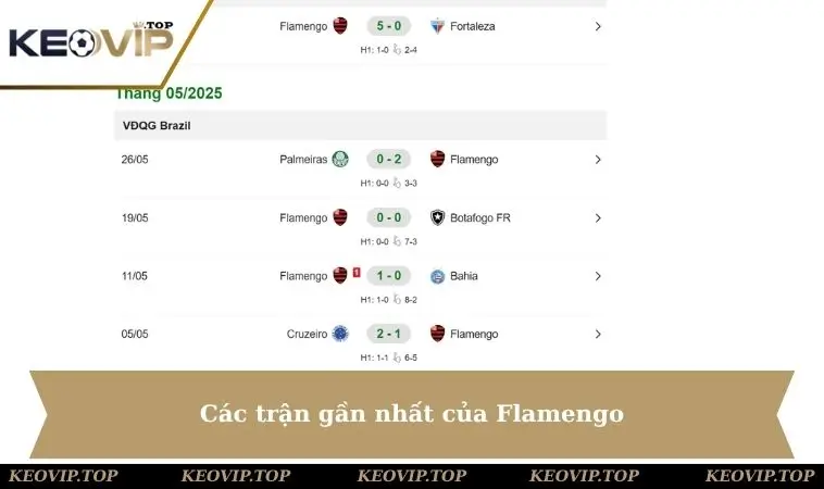 cac tran gan nhat cua flamengo Các trận gần nhất của Flamengo