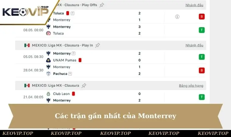 cac tran gan nhat cua monterrey Các trận gần nhất của Monterrey