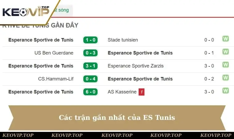 es tunis phong do gan day Các trận gần nhất của ES Tunis