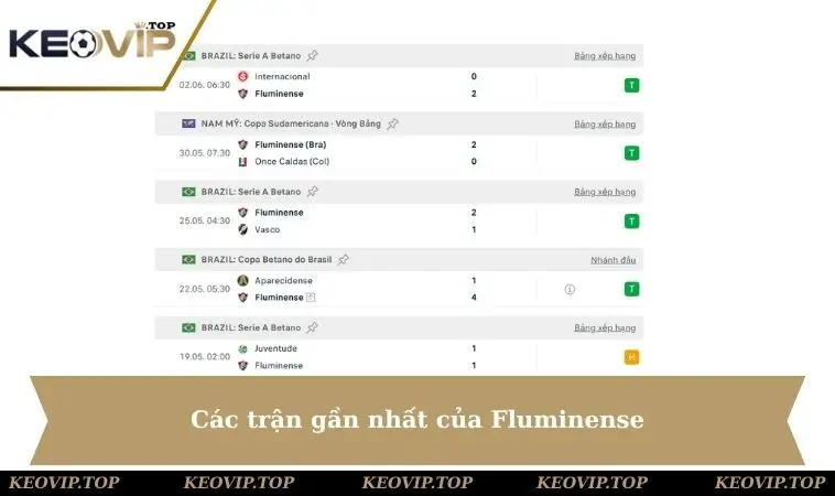 fluminense cac tran gan nhat Các trận gần nhất của Fluminense