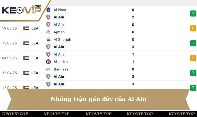 nhung tran gan day cua al ain Những trận gần đây của Al Ain