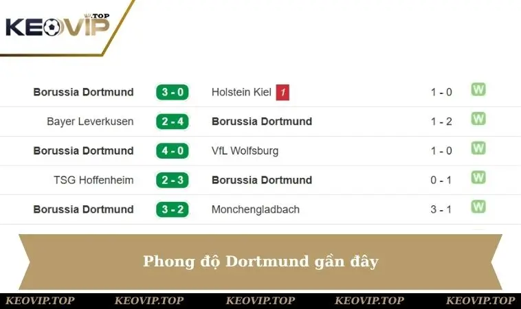 phong do dortmund gan day Phong độ Dortmund gần đây