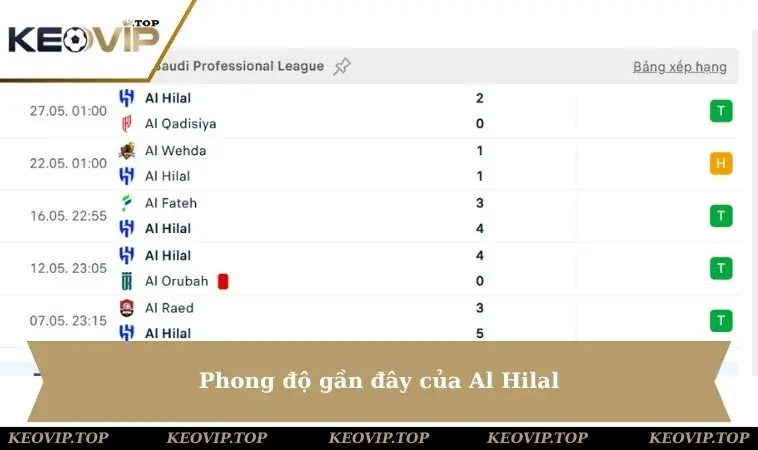 Phong độ gần đây của Al Hilal