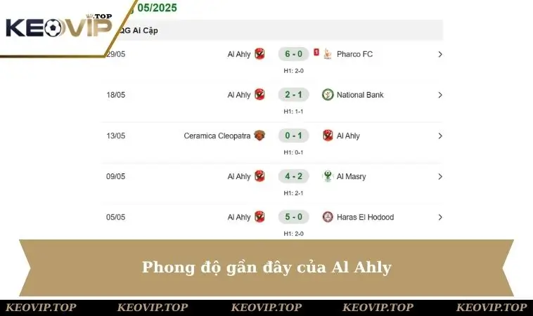 phong do gan day cua al ahly Phong độ gần đây của Al Ahly