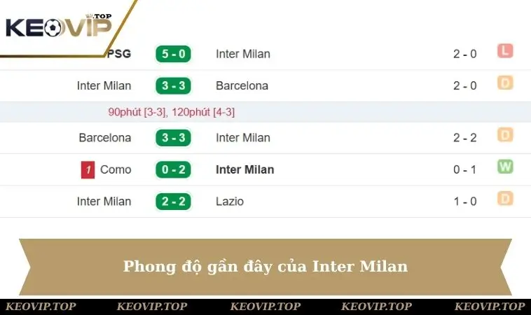 phong do gan day cua inter Phong độ của Inter Milan