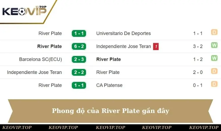 phong do gan day cua river plate Phong độ River Plate gần đây