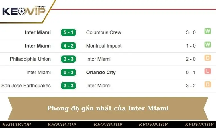 phong do gan nhat cua inter miami Phong độ gần nhất của Inter Miami