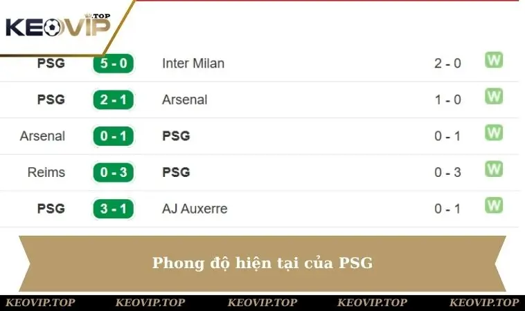 phong do hien tai psg Phong độ hiện tại của PSG