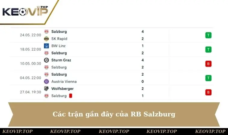 rb salzburg cac tran gan day Các trận gần đây của RB Salzburg