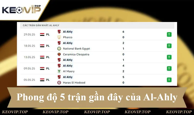 soi keo ai ahly vs inter miami 07h00 ngay 15 6 1 Phong độ AI-Ahly 5 trận gần đây