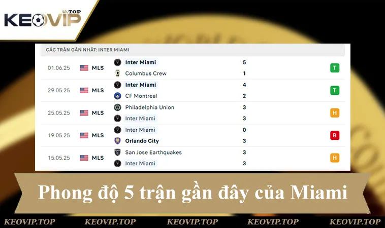 soi keo ai ahly vs inter miami 07h00 ngay 15 6 2 Phong độ Inter Miami 5 trận gần đây
