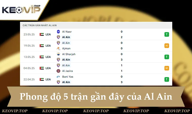soi keo al ain vs juventus 08h00 ngay 19 6 Phong độ Al Ain 5 trận gần đây
