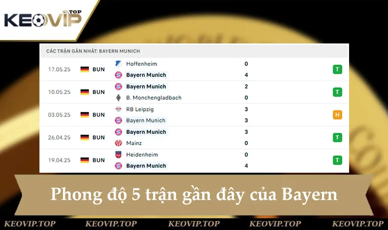 soi keo bayern vs boca juniors 08h00 ngay 21 6 1 Phong độ Bayern 5 trận gần đây