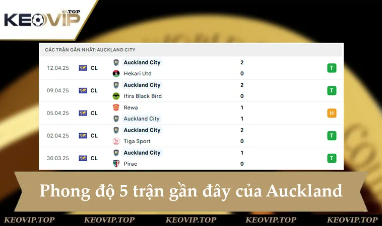 soi keo benfica vs auckland city 23h00 ngay 20 6 2 Phong độ Auckland City 5 trận gần đây