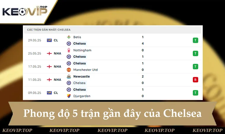 Phong độ Chelsea 5 trận gần đây