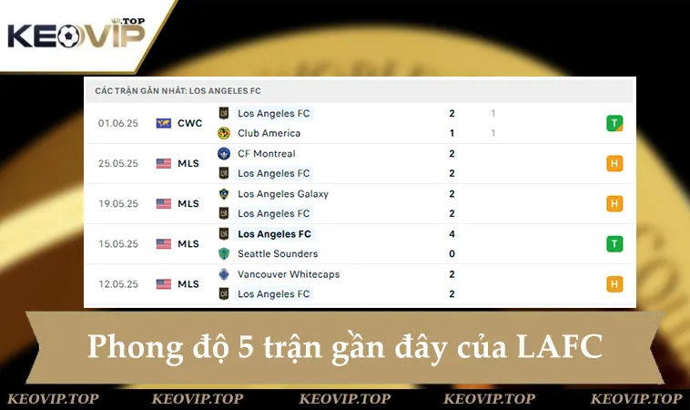 Phong độ Los Angeles 5 trận gần đây
