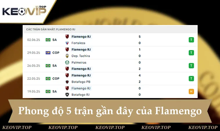 soi keo flamengo vs es tunis 08h00 ngay 17 6 1 Phong độ Flamengo 5 trận gần đây