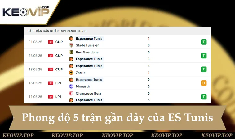 soi keo flamengo vs es tunis 08h00 ngay 17 6 2 Phong độ ES Tunis 5 trận gần đây