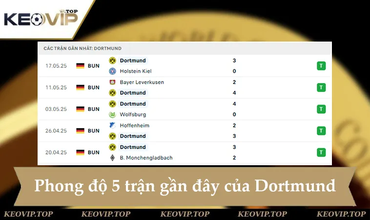 soi keo fluminense vs dortmund 23h00 ngay 17 6 2 Phong độ Dortmund 5 trận gần đây