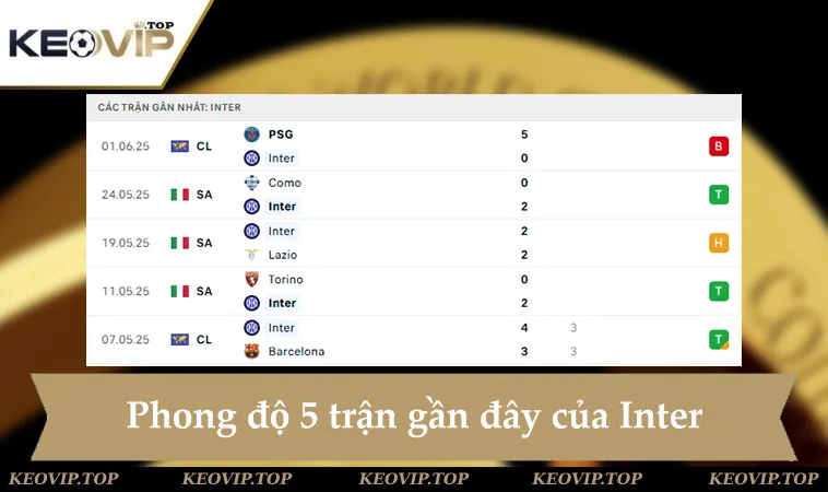 soi keo inter vs urawa reds 02h00 ngay 22 6 1 Phong độ Inter 5 trận gần đây