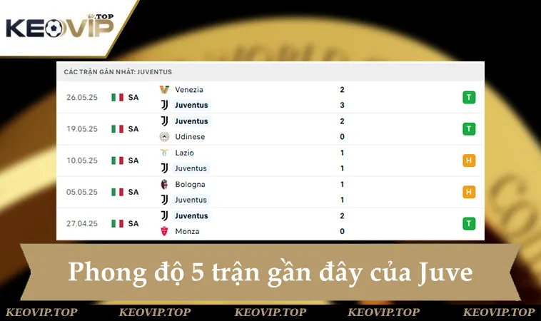 soi keo juventus vs wydad ac 23h00 ngay 22 6 1 Phong độ Juventus 5 trận gần đây