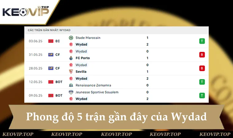 soi keo juventus vs wydad ac 23h00 ngay 22 6 2 Phong độ Wydad AC 5 trận gần đây