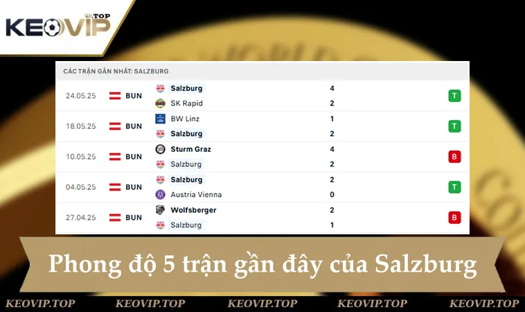 soi keo pachuca vs rb salzburg 05h00 ngay 19 6 2 Phong độ RB Salzburg 5 trận gần đây
