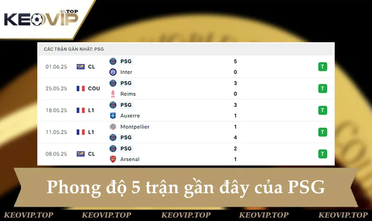 soi keo psg vs atletico madrid 02h00 ngay 16 6 2 Phong độ PSG 5 trận gần đây
