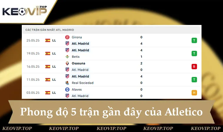 soi keo psg vs atletico madrid 02h00 ngay 16 6 3 Phong độ Atletico Madrid 5 trận gần đây