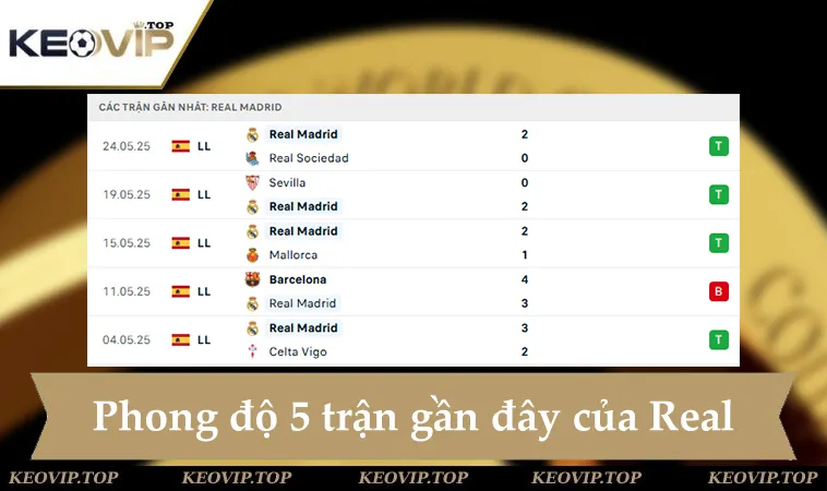 soi keo real madrid vs pachuca 02h00 ngay 23 6 1 Phong độ Real Madrid 5 trận gần đây