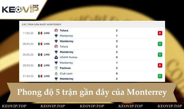 soi keo river plate vs monterrey 08h00 ngay 22 6 2 Phong độ Monterrey 5 trận gần đây