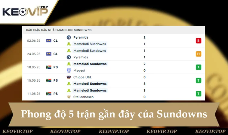 soi keo sundowns vs dortmund 23h00 ngay 21 6 1 Phong độ Sundowns 5 trận gần đây