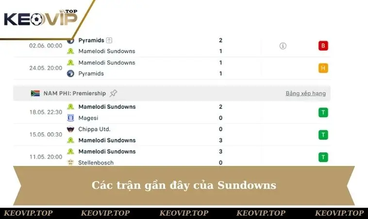 sundowns cac tran gan day Các trận gần đây của Sundowns