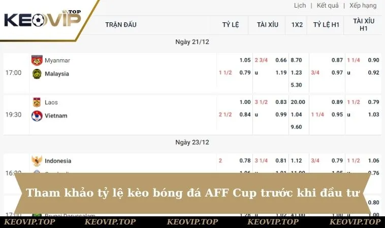 tham khao ty le keo bong da aff cup truoc khi dau tu Tham khảo tỷ lệ kèo bóng đá AFF Cup trước khi đầu tư