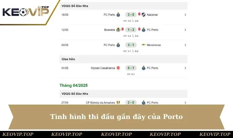 tinh hinh thi dau gan day porto Tình hình thi đấu gần đây của Porto